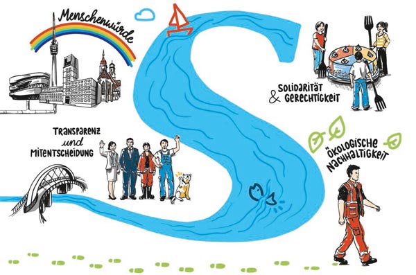 Die Schmutzwasser-Entgelte und die Niederschlagswasser-Gebühren werden ab 1. Januar 2022 gesenkt